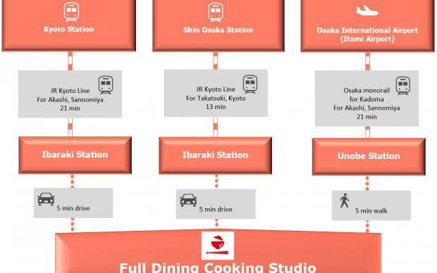 Make Japanese Home Cooking with a Culinary Researcher